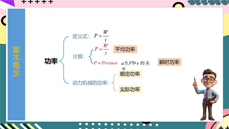 鲁科版（2019）高中物理必修第二册  第一章 单元复习课件05