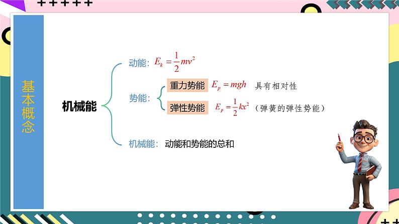 鲁科版（2019）高中物理必修第二册  第一章 单元复习课件06