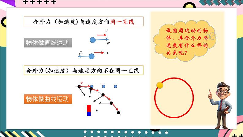 鲁科版（2019）高中物理选择性必修第二册 3.2 《科学探究：向心力》课件第3页