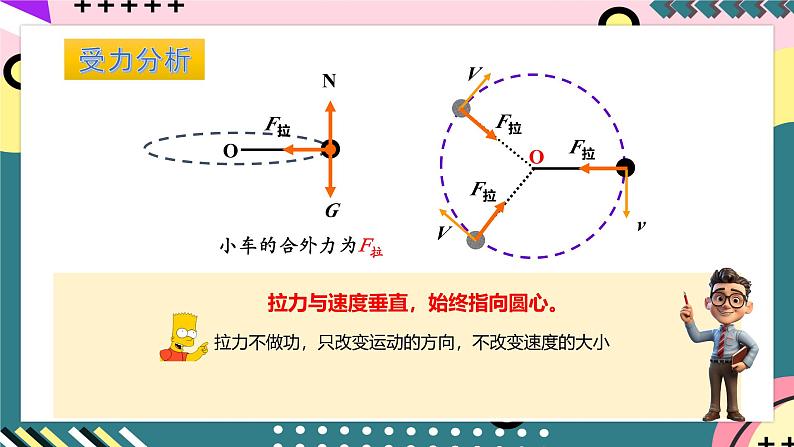 鲁科版（2019）高中物理选择性必修第二册 3.2 《科学探究：向心力》课件第7页