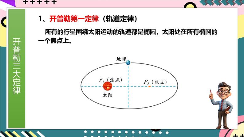 鲁科版（2019）高中物理必修第二册  4.1 《天地力的综合：万有引力定律》课件+素材07