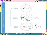 鲁科版（2019）高中物理必修第二册  第四章 单元复习课件