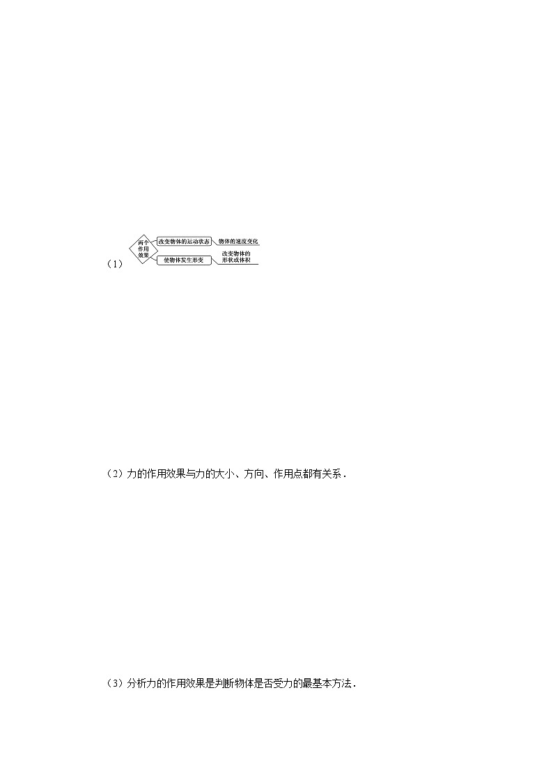 鲁科版（2019）高中物理必修第一册3.1《重力与重心》练习（原卷+解析卷）03