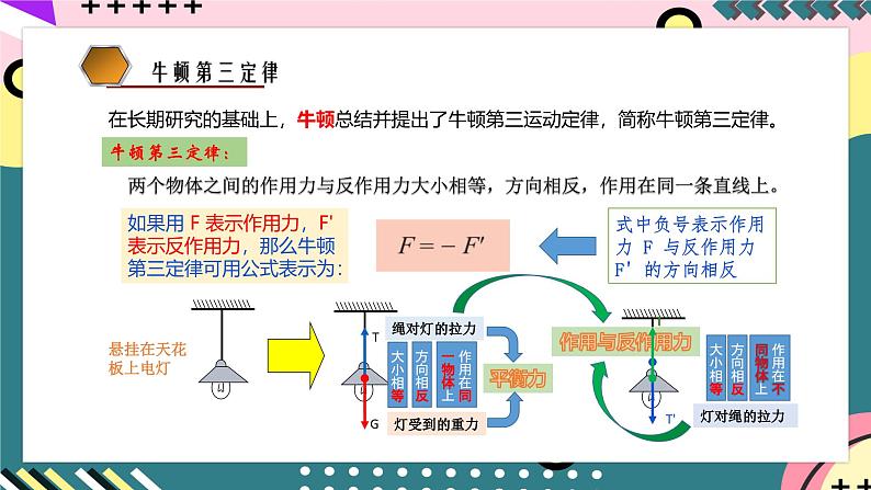鲁科版（2019）高中物理必修第一册 5.4《牛顿第三运动定律》课件+素材07