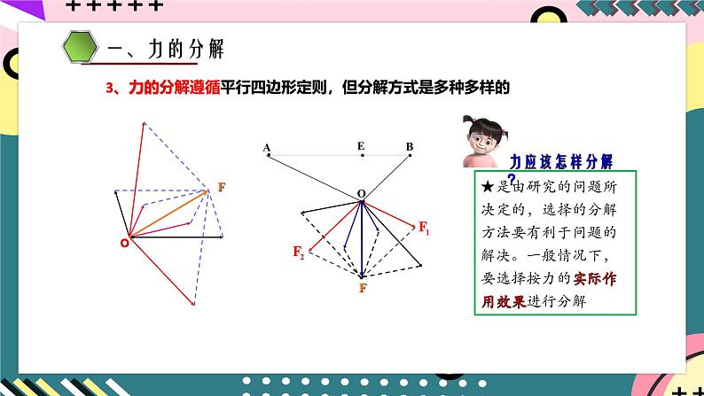 鲁科版（2019）高中物理必修第一册 4.2《力的分解》课件+素材06
