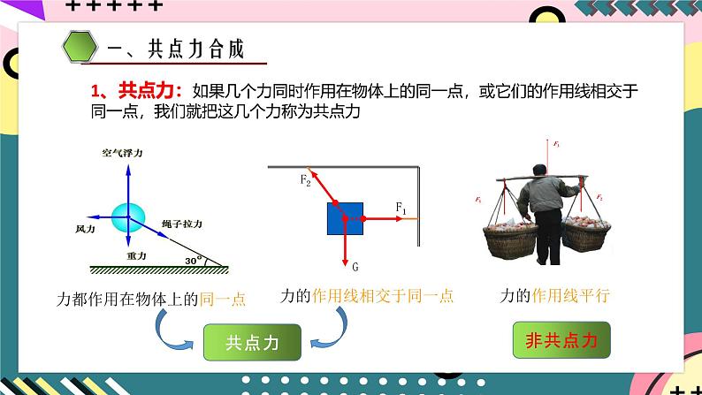 鲁科版（2019）高中物理必修第一册 4.1《科学探究：力的合成》课件+素材04