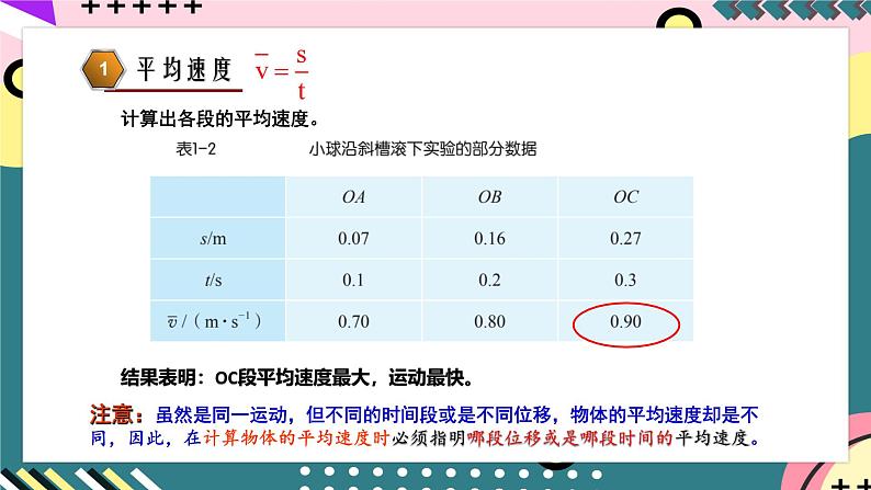 鲁科版（2019）高中物理必修第一册 1.3《速度》课件+素材07