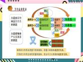 鲁科版（2019）高中物理必修第一册 5.2《科学探究：加速度与力、质量的关系》课件+素材