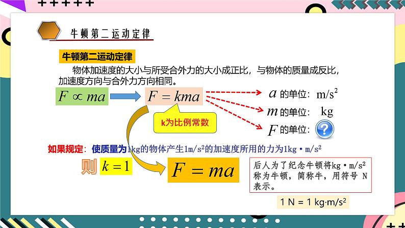 鲁科版（2019）高中物理必修第一册 5.3《牛顿第二运动定律》课件+素材04