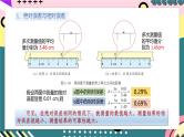 鲁科版（2019）高中物理必修第一册 2.3《实验中的误差和有效数字》课件+素材