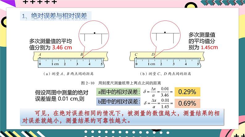 鲁科版（2019）高中物理必修第一册 2.3《实验中的误差和有效数字》课件+素材05