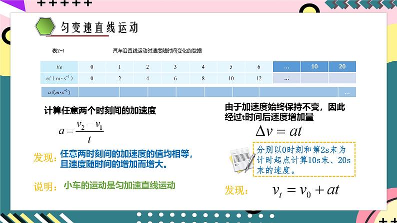 鲁科版（2019）高中物理必修第一册 2.1《速度变化规律》课件+素材05