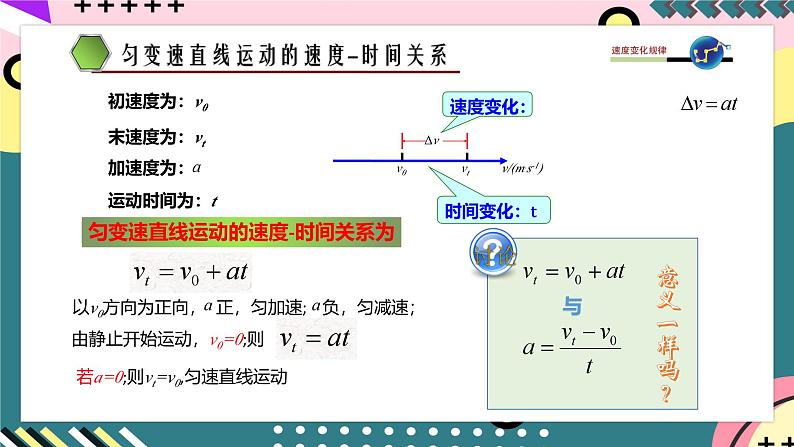 鲁科版（2019）高中物理必修第一册 2.1《速度变化规律》课件+素材06