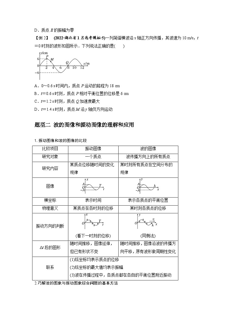 高考物理一轮复习专题19机械波(原卷版+解析)03