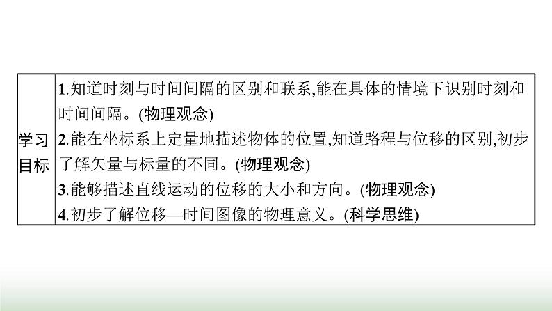 人教版高中物理必修第一册第1章运动的描述2时间位移课件第2页