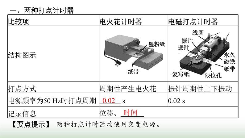 人教版高中物理必修第一册第1章运动的描述3第2课时测量纸带的平均速度和瞬时速度速度—时间图像课件04