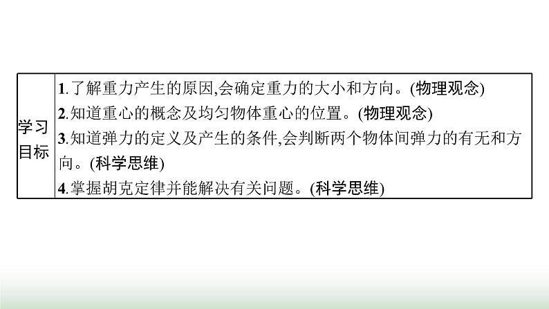 人教版高中物理必修第一册第3章相互作用力1第1课时重力与弹力课件第2页