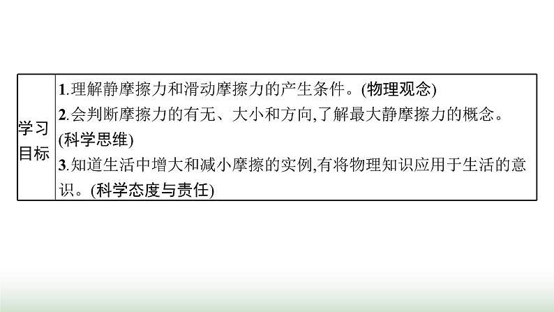 人教版高中物理必修第一册第3章相互作用力2摩擦力课件第2页