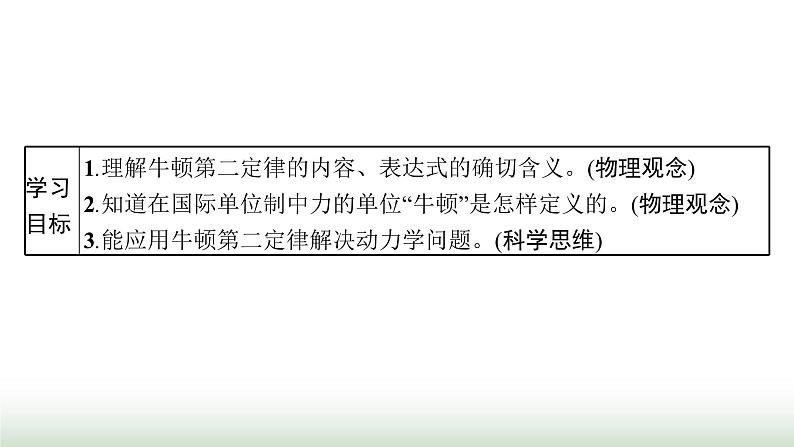 人教版高中物理必修第一册第4章运动和力的关系3牛顿第二定律课件第2页