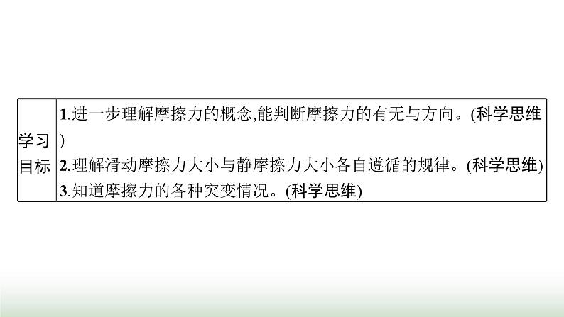 人教版高中物理必修第一册第3章相互作用力专题提升6摩擦力的综合分析课件02