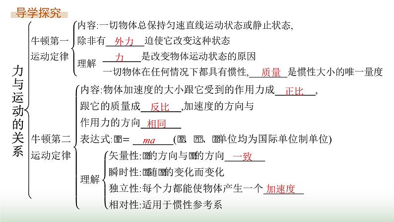 人教版高中物理必修第一册第4章运动和力的关系整合课件第2页