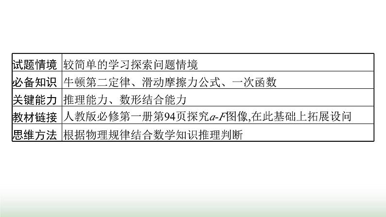 人教版高中物理必修第一册第4章运动和力的关系整合课件第6页