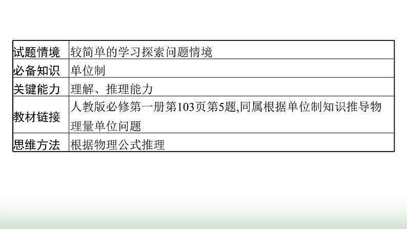 人教版高中物理必修第一册第4章运动和力的关系整合课件第8页