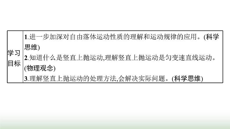 人教版高中物理必修第一册第2章匀变速直线运动的研究专题提升3自由落体运动和竖直上抛运动的应用课件02