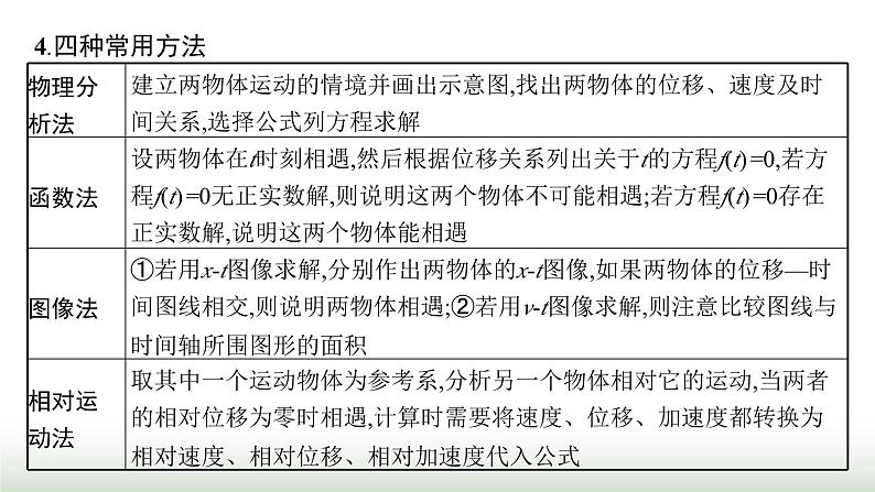 人教版高中物理必修第一册第2章匀变速直线运动的研究专题提升5追及相遇问题课件08