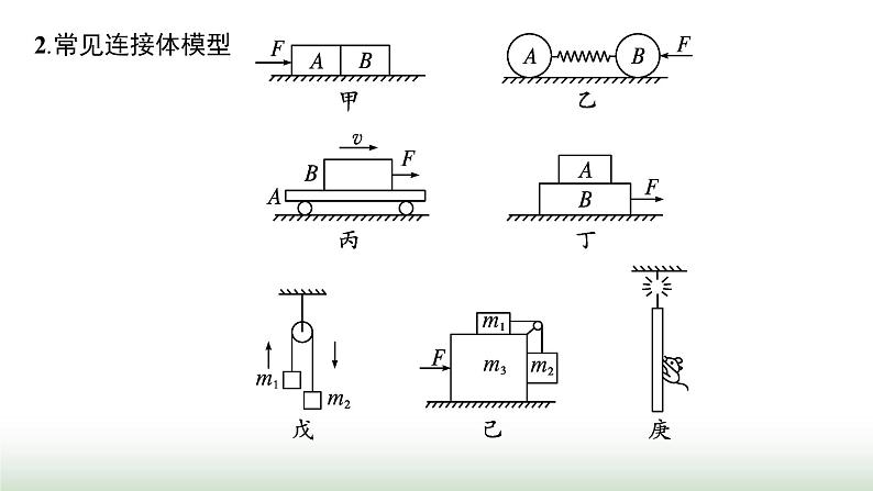 人教版高中物理必修第一册第4章运动和力的关系专题提升8连接体问题动力学图像瞬时加速度问题课件05