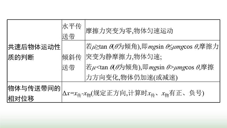 人教版高中物理必修第一册第4章运动和力的关系专题提升9传送带模型板块模型课件第6页