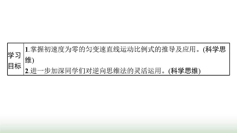 人教版高中物理必修第一册第2章匀变速直线运动的研究专题提升2初速度为零的匀变速直线运动的推论及应用课件02