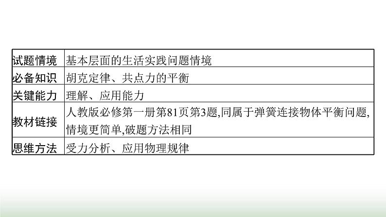 人教版高中物理必修第一册第3章相互作用力整合课件第6页