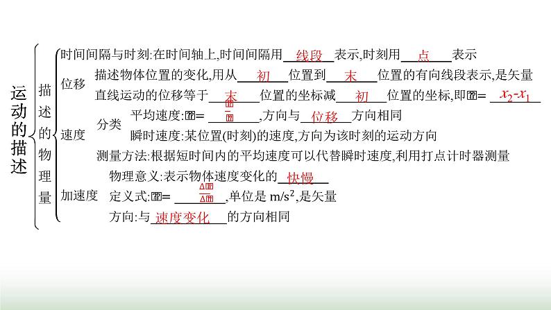 人教版高中物理必修第一册第1章运动的描述整合课件第2页