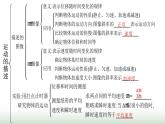 人教版高中物理必修第一册第1章运动的描述整合课件