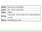 人教版高中物理必修第一册第1章运动的描述整合课件