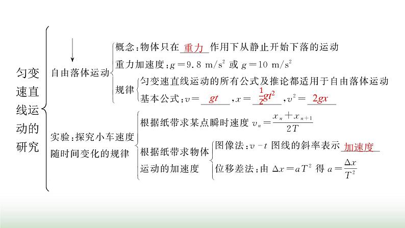 人教版高中物理必修第一册第2章匀变速直线运动的研究整合课件第3页