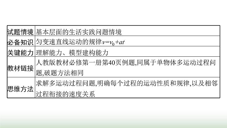 人教版高中物理必修第一册第2章匀变速直线运动的研究整合课件第6页