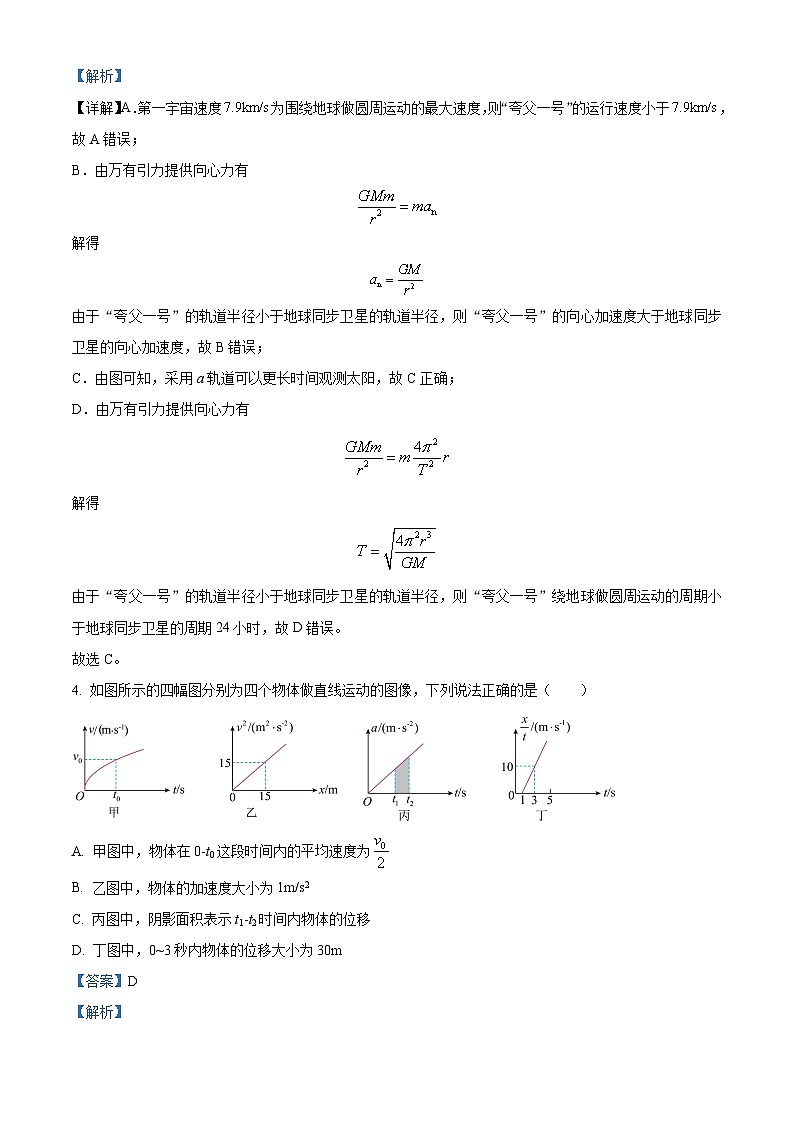 2024届湖南省长沙市麓山国际实验学校高三下学期三模物理试题（原卷版+解析版）03