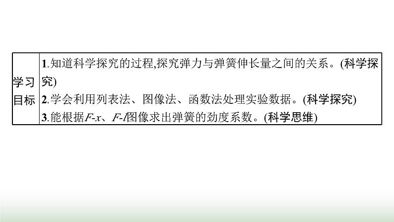 人教版高中物理必修第一册第3章相互作用力1第2课时实验探究弹簧弹力与形变量的关系课件第2页