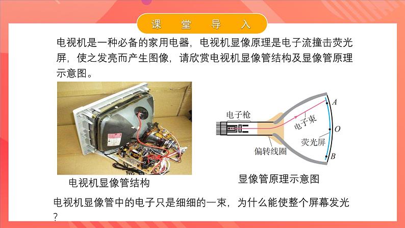 人教版（2019）高中物理选择性必修第二册 1.2《磁场对运动电荷的作用力》课件03