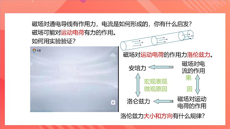 人教版（2019）高中物理选择性必修第二册 1.2《磁场对运动电荷的作用力》课件04