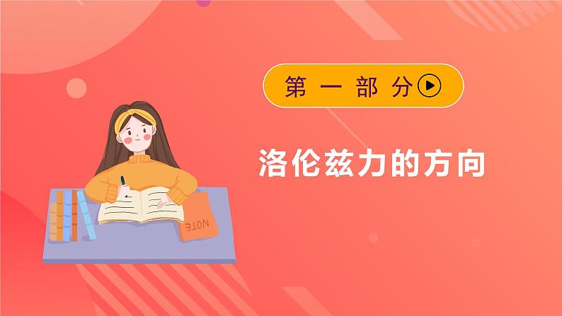人教版（2019）高中物理选择性必修第二册 1.2《磁场对运动电荷的作用力》课件05