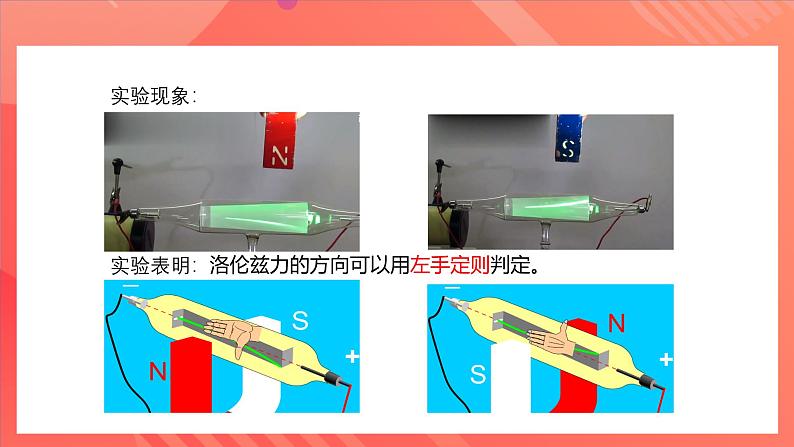 人教版（2019）高中物理选择性必修第二册 1.2《磁场对运动电荷的作用力》课件07