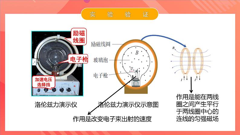 人教版（2019）高中物理选择性必修第二册 1.3《带电粒子在匀强磁场中的运动》课件07