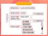 人教版（2019）高中物理选择性必修第二册 第一章《安培力与洛伦兹力》单元复习课件