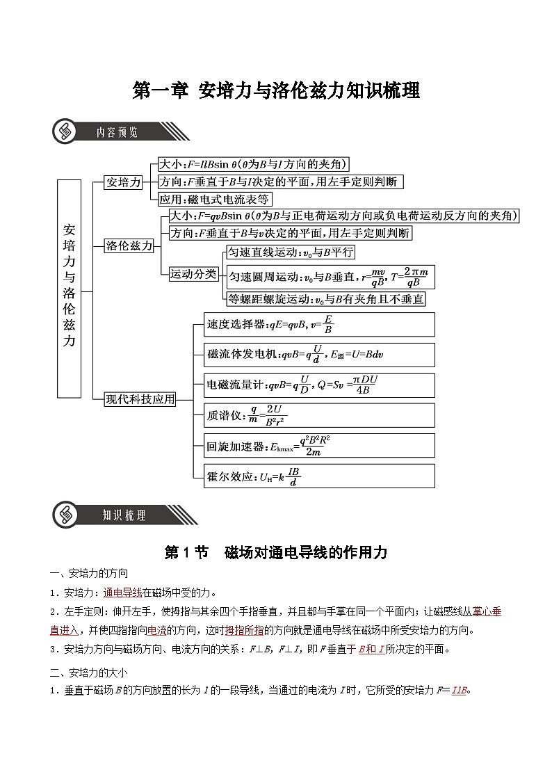 人教版（2019）高中物理选择性必修第二册 第一章《安培力与洛伦兹力》单元知识清单（原卷+解析卷）01