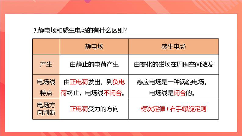 人教版（2019）高中物理选择性必修第二册 2.3《涡流、电磁阻尼和电磁驱动》课件07