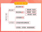 人教版（2019）高中物理選擇性必修第二冊 第二章《電磁感應(yīng)》單元復(fù)習(xí)課件