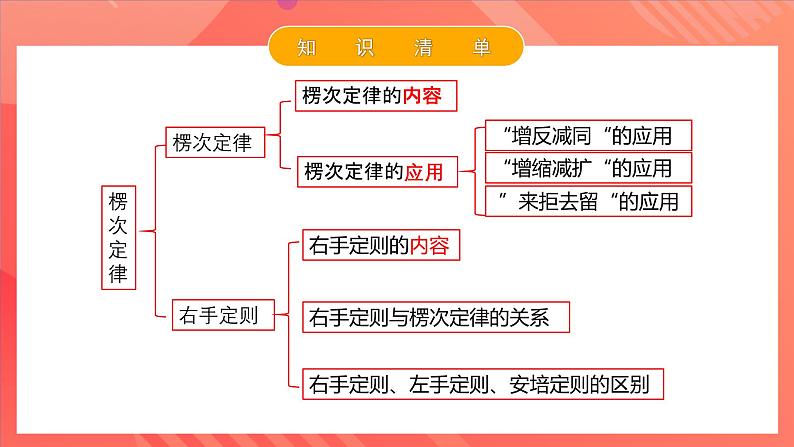 人教版（2019）高中物理选择性必修第二册 第二章《电磁感应》单元复习课件04